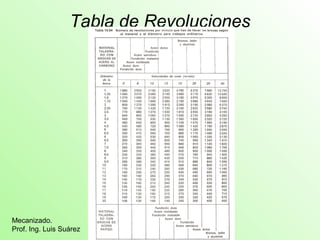 Tabla de Revoluciones 
Mecanizado. 
Prof. Ing. Luis Suárez 
 