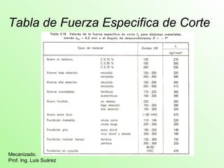 Tabla de Fuerza Especifica de Corte 
Mecanizado. 
Prof. Ing. Luis Suárez 
 