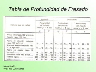 Tabla de Profundidad de Fresado 
Mecanizado. 
Prof. Ing. Luis Suárez 
