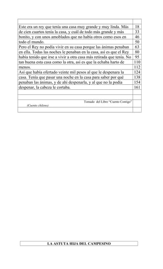 Este era un rey que tenía una casa muy grande y muy linda. Más 18 
de cien cuartos tenía la casa, y cuál de todo más grande y más 33 
bonito, y con unos amoblados que no había otros como esos en 46 
todo el mundo. 50 
Pero el Rey no podía vivir en su casa porque las ánimas penaban 63 
en ella. Todas las noches le penaban en la casa, así es que el Rey 80 
había tenido que irse a vivir a otra casa más retirada que tenía. No 95 
tan buena esta casa como la otra, así es que la echaba harto de 110 
menos. 112 
Así que había ofertado veinte mil pesos al que le despenara la 124 
casa. Tenía que pasar una noche en la casa para saber por qué 138 
penaban las ánimas, y de ahí despenarla, y al que no la podía 154 
despenar, la cabeza le cortaba. 161 
Tomado del Libro “Cuento Contigo” 
(Cuento chileno) 
LA ASTUTA HIJA DEL CAMPESINO 
 