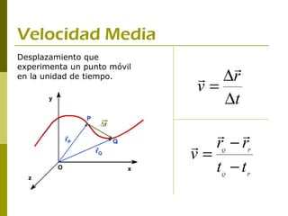 Velocidad Media
Desplazamiento que
experimenta un punto móvil       
en la unidad de tiempo.       ∆r
                             v=
                                ∆t

                                 
                              r −r
                             v= Q    P



                                t −t
                                Q    P
 