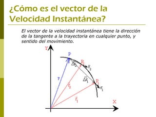 ¿Cómo es el vector de la
Velocidad Instantánea?
  El vector de la velocidad instantánea tiene la dirección
  de la tangente a la trayectoria en cualquier punto, y
  sentido del movimiento.
 
