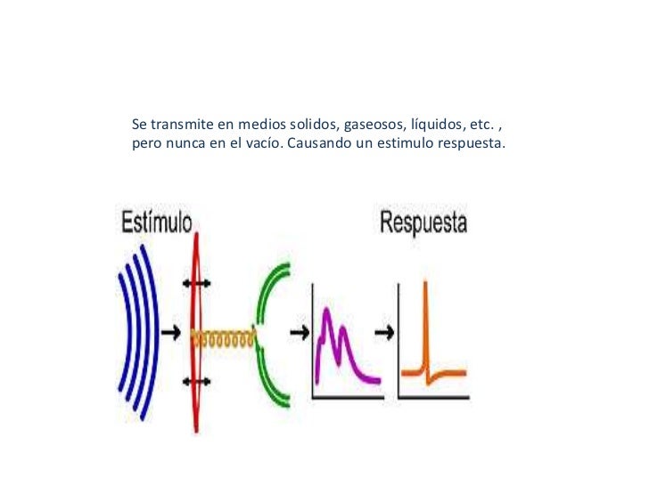 Velocidad y definición del sonido