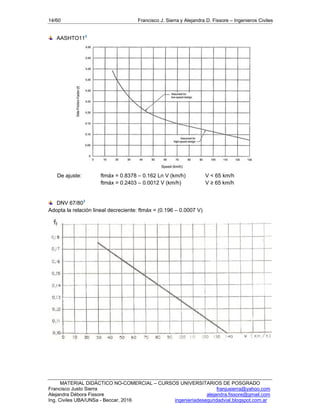 14/60 Francisco J. Sierra y Alejandra D. Fissore – Ingenieros Civiles
MATERIAL DIDÁCTICO NO-COMERCIAL – CURSOS UNIVERSITARIOS DE POSGRADO
Francisco Justo Sierra franjusierra@yahoo.com
Alejandra Débora Fissore alejandra.fissore@gmail.com
Ing. Civiles UBA/UNSa - Beccar, 2016 ingenieriadeseguridadvial.blogspot.com.ar
AASHTO112
De ajuste: ftmáx = 0.8378 – 0.162 Ln V (km/h) V < 65 km/h
ftmáx = 0.2403 – 0.0012 V (km/h) V ≥ 65 km/h
DNV 67/803
Adopta la relación lineal decreciente: ftmáx = (0.196 – 0.0007 V)
 
