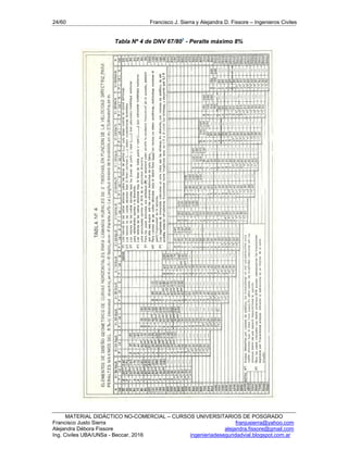 24/60 Francisco J. Sierra y Alejandra D. Fissore – Ingenieros Civiles
MATERIAL DIDÁCTICO NO-COMERCIAL – CURSOS UNIVERSITARIOS DE POSGRADO
Francisco Justo Sierra franjusierra@yahoo.com
Alejandra Débora Fissore alejandra.fissore@gmail.com
Ing. Civiles UBA/UNSa - Beccar, 2016 ingenieriadeseguridadvial.blogspot.com.ar
Tabla Nº 4 de DNV 67/803
- Peralte máximo 8%
 