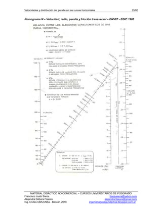 Velocidades y distribución del peralte en las curvas horizontales 25/60
MATERIAL DIDÁCTICO NO-COMERCIAL – CURSOS UNIVERSITARIOS DE POSGRADO
Francisco Justo Sierra franjusierra@yahoo.com
Alejandra Débora Fissore alejandra.fissore@gmail.com
Ing. Civiles UBA/UNSa - Beccar, 2016 ingenieriadeseguridadvial.blogspot.com.ar
Nomograma N – Velocidad, radio, peralte y fricción transversal – DNV67 - EGIC 1986
 