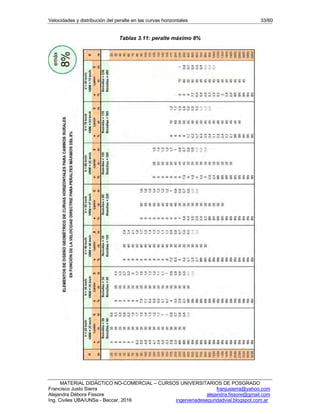 Velocidades y distribución del peralte en las curvas horizontales 33/60
MATERIAL DIDÁCTICO NO-COMERCIAL – CURSOS UNIVERSITARIOS DE POSGRADO
Francisco Justo Sierra franjusierra@yahoo.com
Alejandra Débora Fissore alejandra.fissore@gmail.com
Ing. Civiles UBA/UNSa - Beccar, 2016 ingenieriadeseguridadvial.blogspot.com.ar
Tablas 3.11: peralte máximo 8%
 