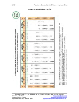 34/60 Francisco J. Sierra y Alejandra D. Fissore – Ingenieros Civiles
MATERIAL DIDÁCTICO NO-COMERCIAL – CURSOS UNIVERSITARIOS DE POSGRADO
Francisco Justo Sierra franjusierra@yahoo.com
Alejandra Débora Fissore alejandra.fissore@gmail.com
Ing. Civiles UBA/UNSa - Beccar, 2016 ingenieriadeseguridadvial.blogspot.com.ar
Tablas 3.11: peralte máximo 8% Cont.
 