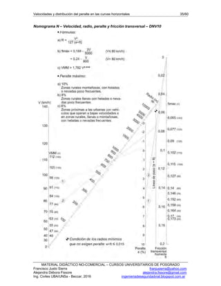 Velocidades y distribución del peralte en las curvas horizontales 35/60
MATERIAL DIDÁCTICO NO-COMERCIAL – CURSOS UNIVERSITARIOS DE POSGRADO
Francisco Justo Sierra franjusierra@yahoo.com
Alejandra Débora Fissore alejandra.fissore@gmail.com
Ing. Civiles UBA/UNSa - Beccar, 2016 ingenieriadeseguridadvial.blogspot.com.ar
Nomograma N – Velocidad, radio, peralte y fricción transversal – DNV10
 