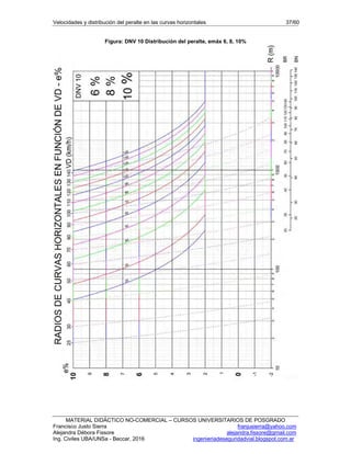 Velocidades y distribución del peralte en las curvas horizontales 37/60
MATERIAL DIDÁCTICO NO-COMERCIAL – CURSOS UNIVERSITARIOS DE POSGRADO
Francisco Justo Sierra franjusierra@yahoo.com
Alejandra Débora Fissore alejandra.fissore@gmail.com
Ing. Civiles UBA/UNSa - Beccar, 2016 ingenieriadeseguridadvial.blogspot.com.ar
Figura: DNV 10 Distribución del peralte, emáx 6, 8, 10%
 