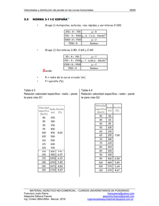 Velocidades y distribución del peralte en las curvas horizontales 39/60
MATERIAL DIDÁCTICO NO-COMERCIAL – CURSOS UNIVERSITARIOS DE POSGRADO
Francisco Justo Sierra franjusierra@yahoo.com
Alejandra Débora Fissore alejandra.fissore@gmail.com
Ing. Civiles UBA/UNSa - Beccar, 2016 ingenieriadeseguridadvial.blogspot.com.ar
5.5 NORMA 3-1 I-C ESPAÑA10
Tabla 4.3
Relación velocidad específica - radio - peral-
te para vías G1
Tabla 4.4
Relación velocidad específica - radio - peral-
te para vías G2
 