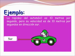 Ejemplo:
 La rapidez del automóvil es 10 metros por
 segundo, pero su velocidad es de 10 metros por
 segundos en dirección sur.




  Sur
 