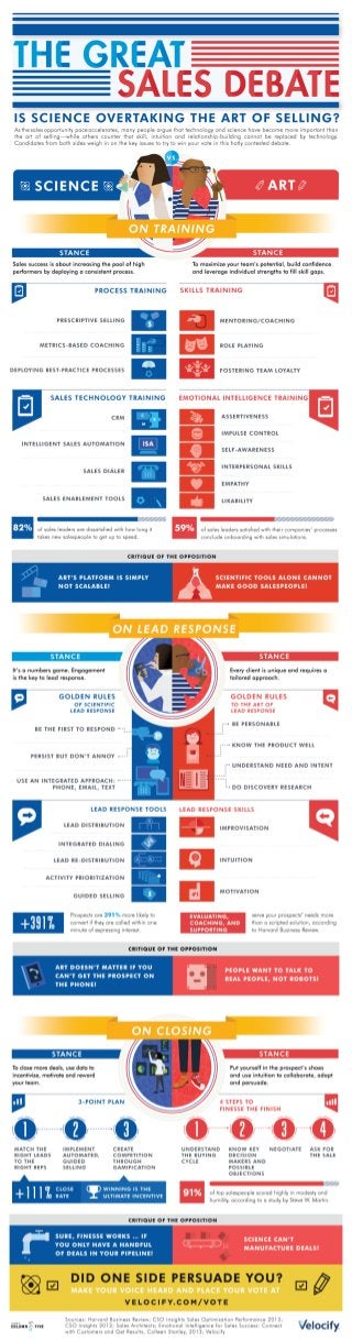 The Great Sales Debate Infographic