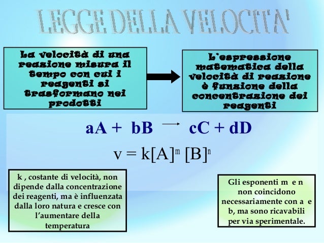 Velocità di reazione