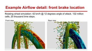 Example Airflow detail: front brake location 
Rotating wheel simulation: 42 km/h @ 12 degrees angle of attack. 132 million 
cells, 20 thousand time steps. 
Front view Rear view 
 