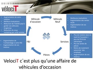 Véhicule
Neuf
Services
Pièces
F&I
Véhicule
d`occasion
VelociT c`est plus qu’une affaire de
véhicules d’occasion
• Augmentation de votre
rotation
• Meilleurs évaluations
• Réduction de l’intérêt payé à
garder vos véhicules
longtemps
• Réduction du coup
marketing par unité vendue
• Augmentation de
l`achalandage à votre F&I
• Augmentation de vos
revenus
• Meilleures évaluations
• Augmentation des ventes
neufs
• Augmentation de vos
revenus
• Plus de rotation dans le
neuf et d`occasion =
plus de PDI & de
mécanique
• Plus de ventes de
pièces
• Moins de roulement
saisonnier des
employés
• Augmentation de vos
revenus
 