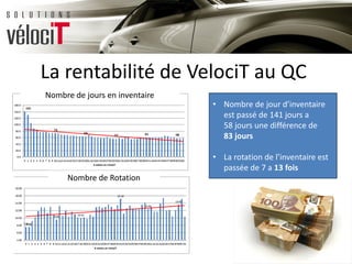 La rentabilité de VelociT au QC
Nombre de jours en inventaire
Nombre de Rotation
• Nombre de jour d’inventaire
est passé de 141 jours a
58 jours une différence de
83 jours
• La rotation de l’inventaire est
passée de 7 a 13 fois
 