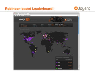 Robinson-based Leaderboard!
 