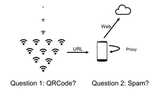 URL
Web
Proxy
Question 1: QRCode? Question 2: Spam?
 