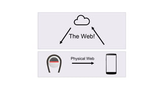 Physical Web
The Web!
 