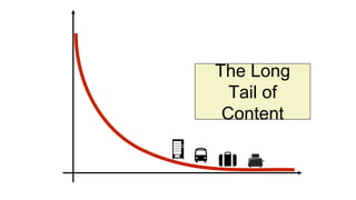 The Long
Tail of
Interaction
The Long
Tail of
Content
 