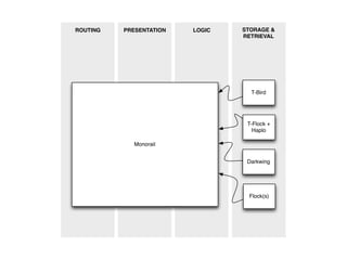 ROUTING   PRESENTATION   LOGIC   STORAGE &
                                 RETRIEVAL




                                   T-Bird




                                  T-Flock +
                                    Haplo

             Monorail


                                  Darkwing




                                  Flock(s)
 
