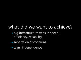 what did we want to achieve?
⇢ big infrastructure wins in speed,
  efficiency, reliability
⇢ separation of concerns
⇢ team independence
 