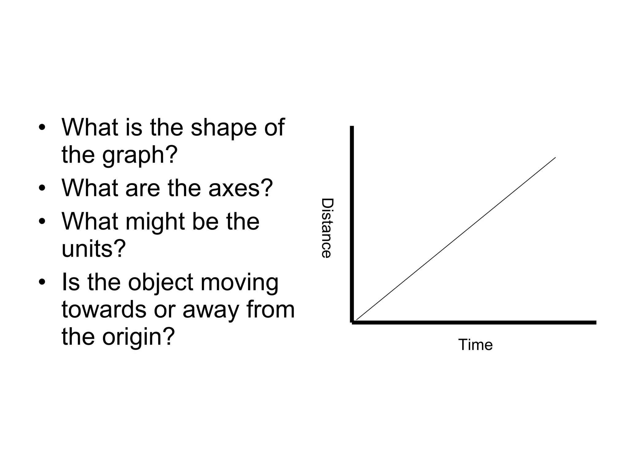 What is the shape of the graph? What are the axes?  What might be the units? Is the object moving towards or away from the origin? Time Distance 