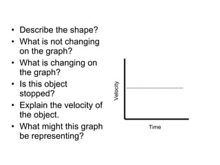 Describe the shape? What is not changing on the graph? What is changing on the graph? Is this object stopped? Explain the velocity of the object. What might this graph be representing? Velocity Time 