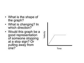 What is the shape of the graph? What is changing? In which direction? Would this graph be a good representation of someone stopping at a stop sign? Or pulling away from one? Velocity Time 