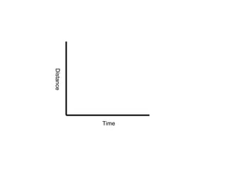 Time Distance 