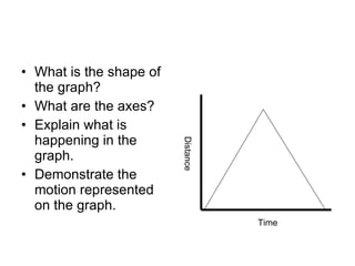 What is the shape of the graph? What are the axes? Explain what is happening in the graph. Demonstrate the motion represented on the graph. Time Distance 