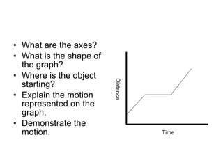 What are the axes? What is the shape of the graph? Where is the object starting? Explain the motion represented on the graph. Demonstrate the motion. Time Distance 