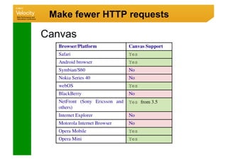 Make fewer HTTP requests

Canvas
 