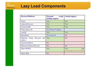 Lazy Load Components
 