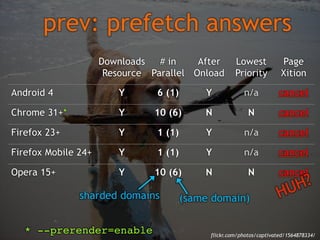 --prerender="enabled"!
chrome://net-internals/#prerender

 