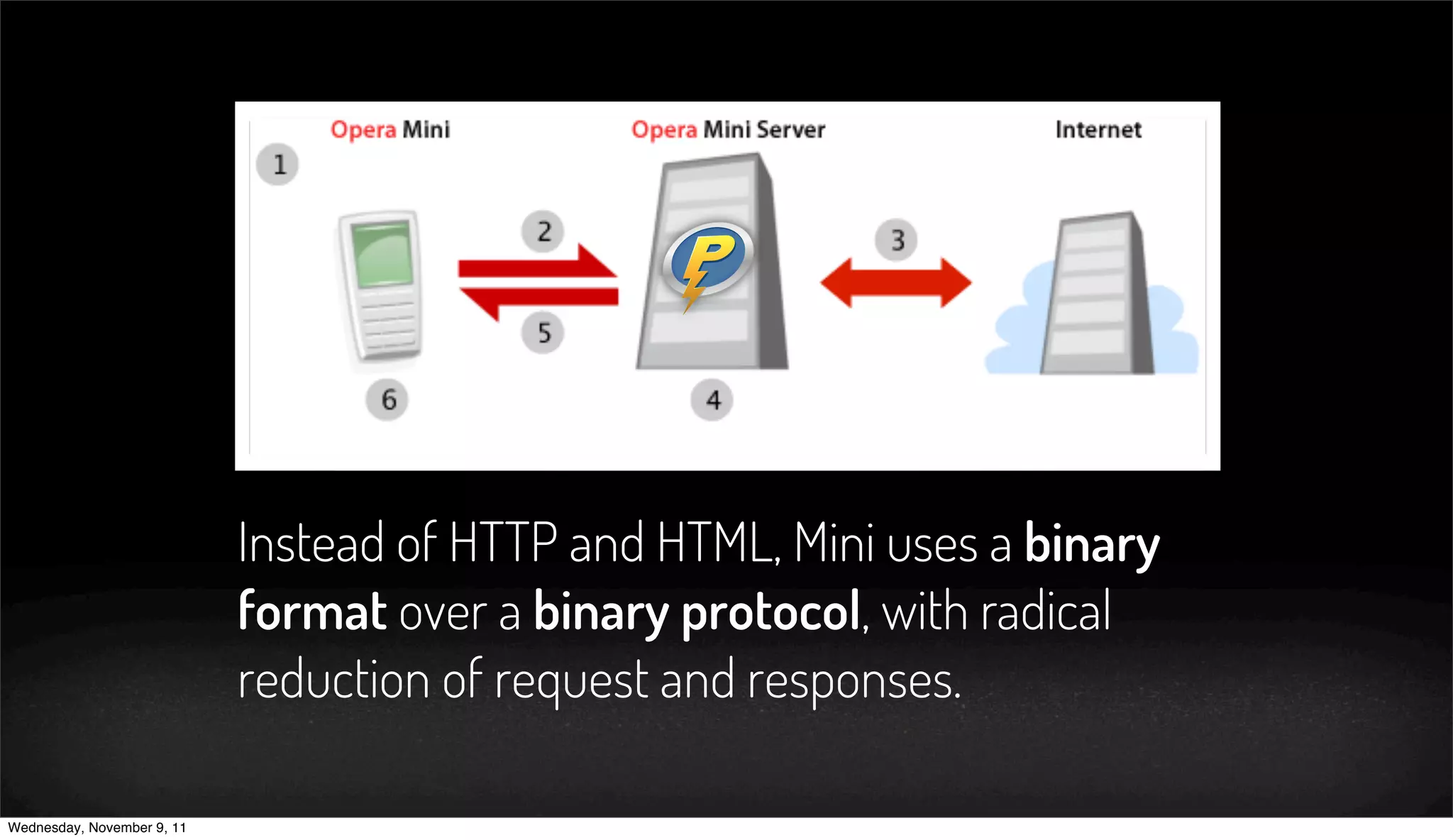 Instead of HTTP and HTML, Mini uses a binary
                            format over a binary protocol, with radical
                            reduction of request and responses.

Wednesday, November 9, 11
 