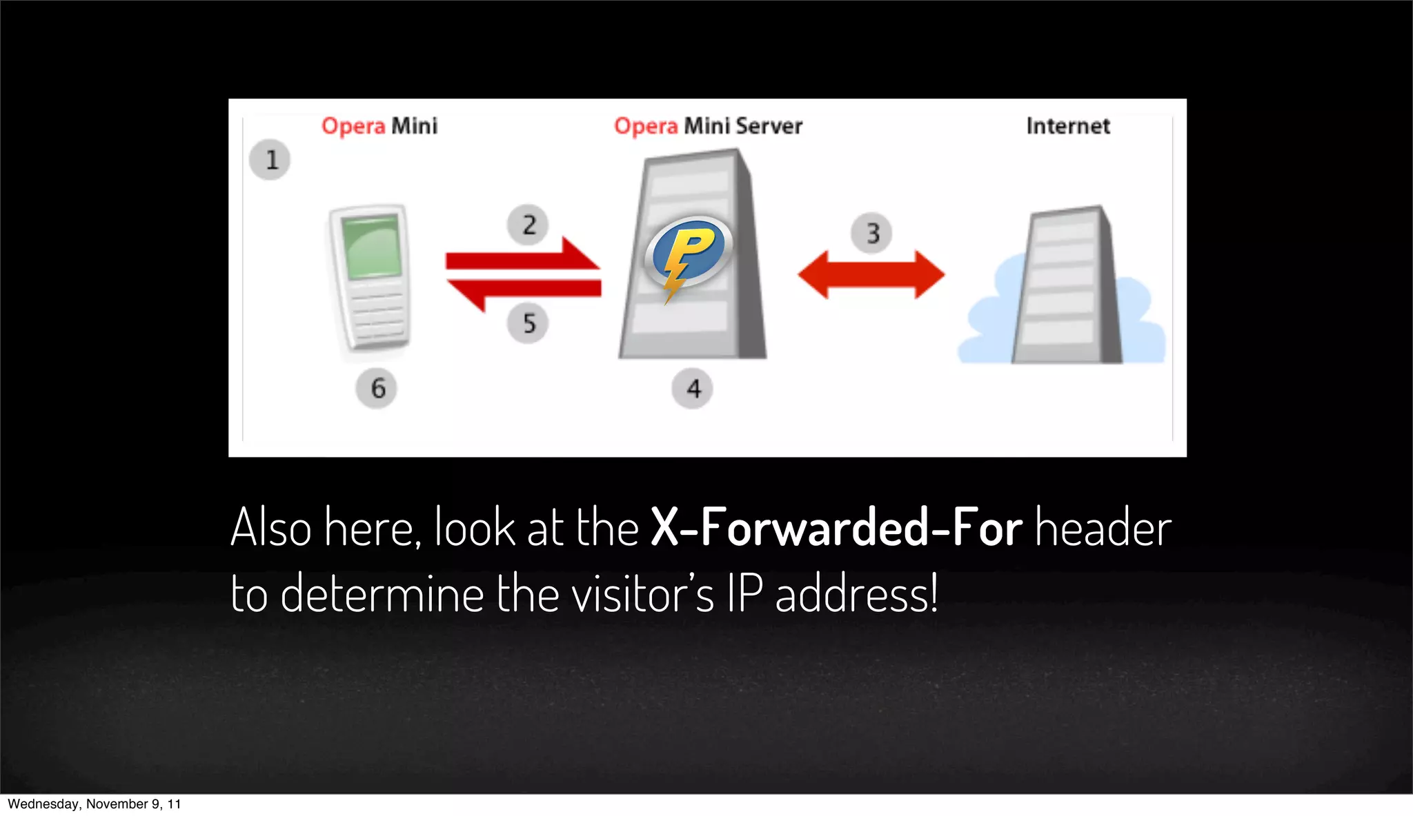 Also here, look at the X-Forwarded-For header
                            to determine the visitor’s IP address!


Wednesday, November 9, 11
 