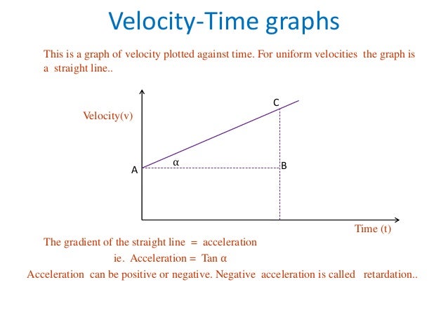 Velocity time graphs