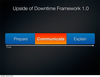 Upside of Downtime Framework 1.0




                        Prepare   Communicate   Explain
         Time




Sunday, Jun...