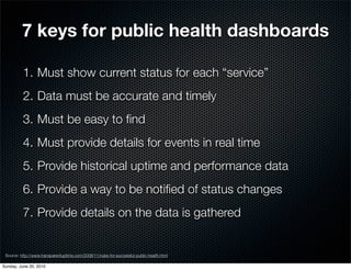 7 keys for public health dashboards

          1. Must show current status for each “service”
          2. Data must be ac...