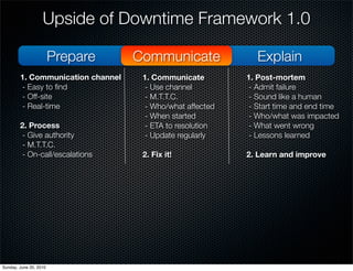 Upside of Downtime Framework 1.0

                        Prepare    Communicate                Explain
        1. Communi...