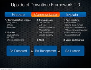 Upside of Downtime Framework 1.0

                        Prepare     Communicate                Explain
        1. Commun...