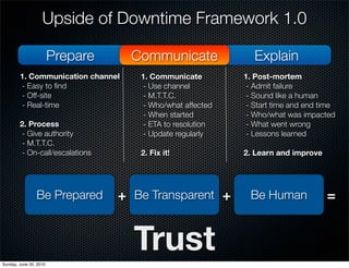 Upside of Downtime Framework 1.0

                        Prepare     Communicate                Explain
        1. Commun...