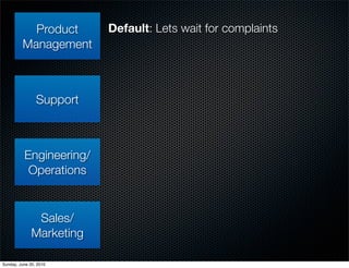 Product        Default: Lets wait for complaints
         Management



                Support



          Engineering/
...