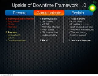 Upside of Downtime Framework 1.0
                        Prepare    Communicate                Explain
        1. Communic...