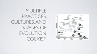 MULTIPLE
PRACTICES,
CULTURES,AND
STAGES OF
EVOLUTION
COEXIST
 