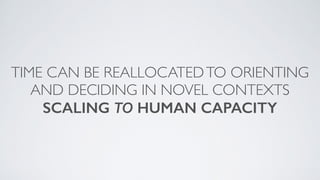 TIME CAN BE REALLOCATEDTO ORIENTING
AND DECIDING IN NOVEL CONTEXTS
SCALING TO HUMAN CAPACITY
 