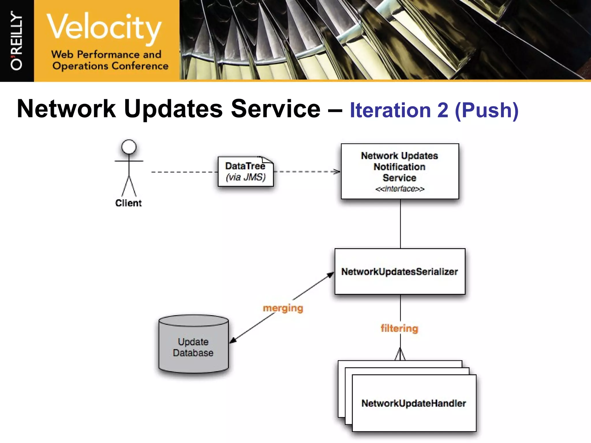 Network Updates Service – Iteration 2 (Push)
 