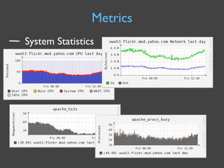 Capacity Management for Web Operations